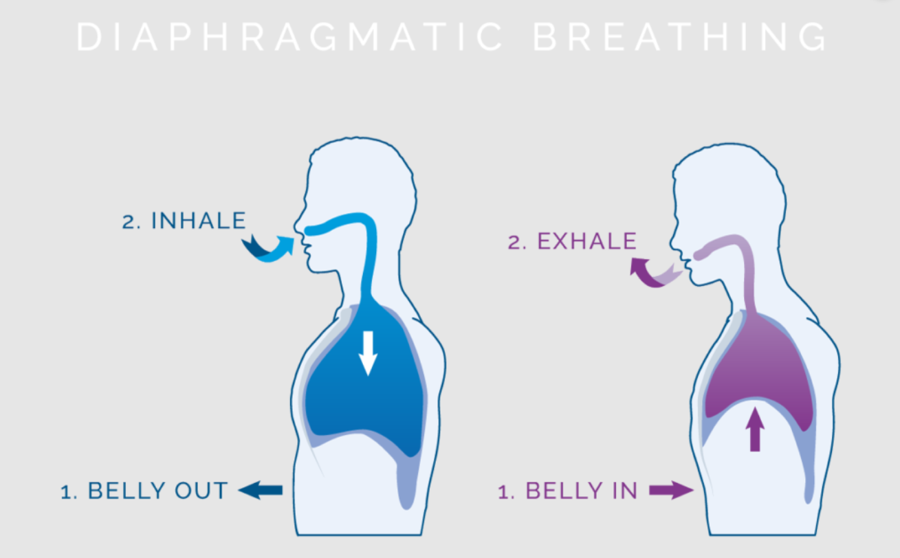 Boost Your Health With A Deep Breath DeePT boost-your-health-with-a-deep-breath-deept